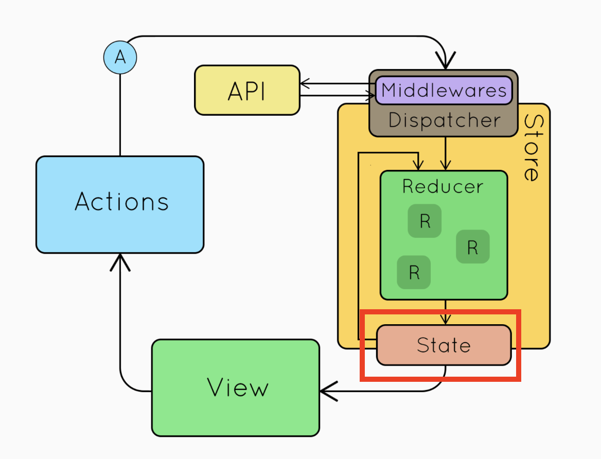 redux_fig8.png