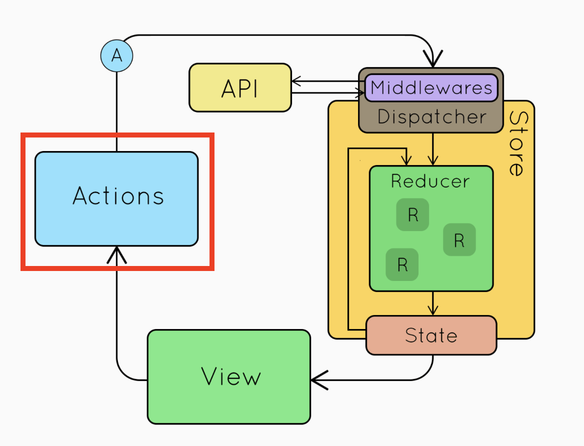 redux_fig4.png