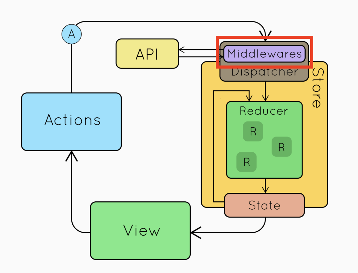 redux_fig6.png