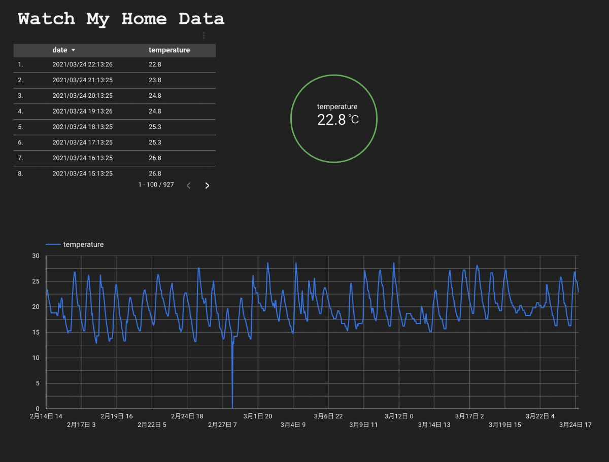 Data